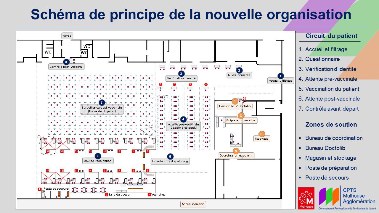 2021 05 26 schema des flux Cv Mulhouse