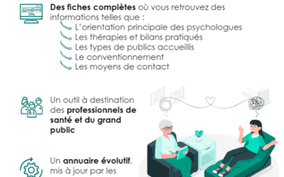 Flyers annuaire des psychologues