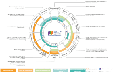 Cartographie des outils numériques